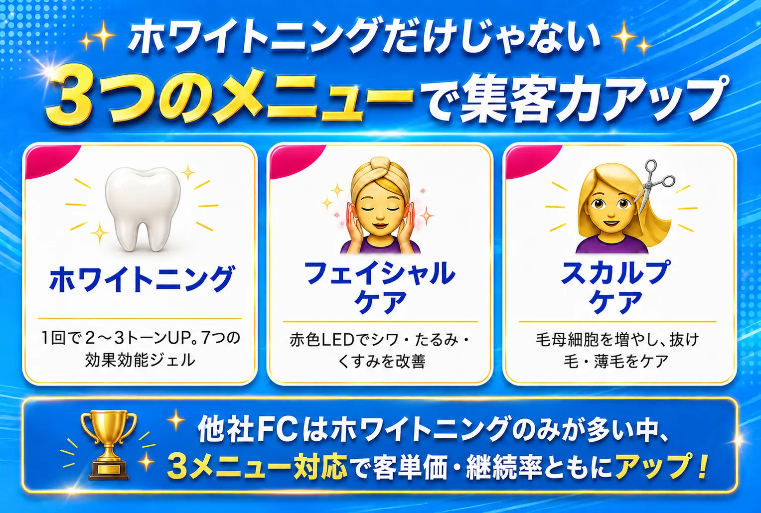 3つのメニュー
