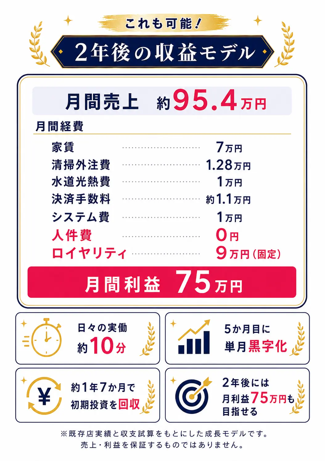 他社FC比較3