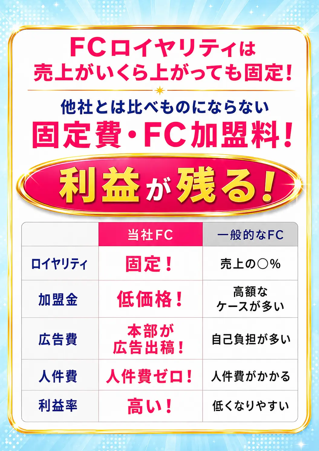 他社FC比較