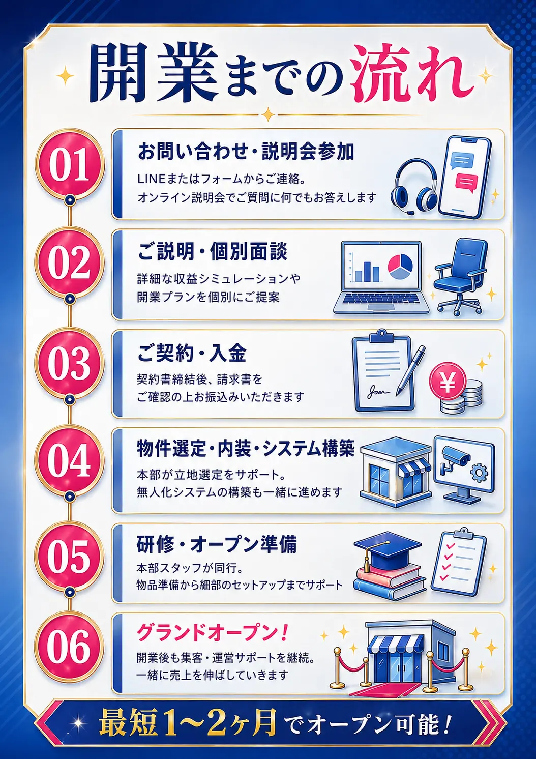 収益シミュレーション